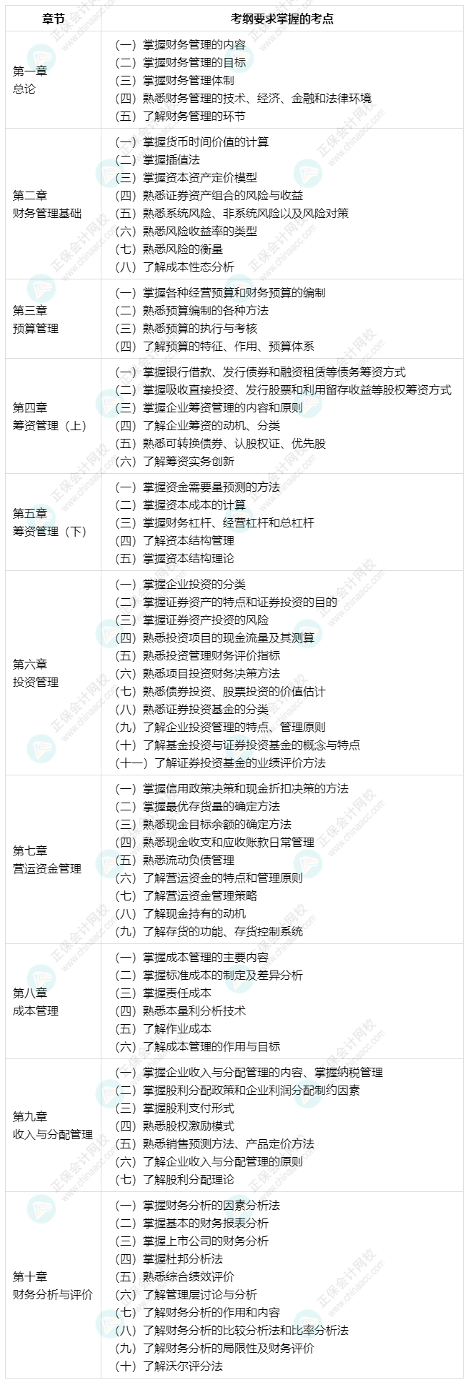 建議收藏：中級會計財務(wù)管理71個考綱要求的考點清單！