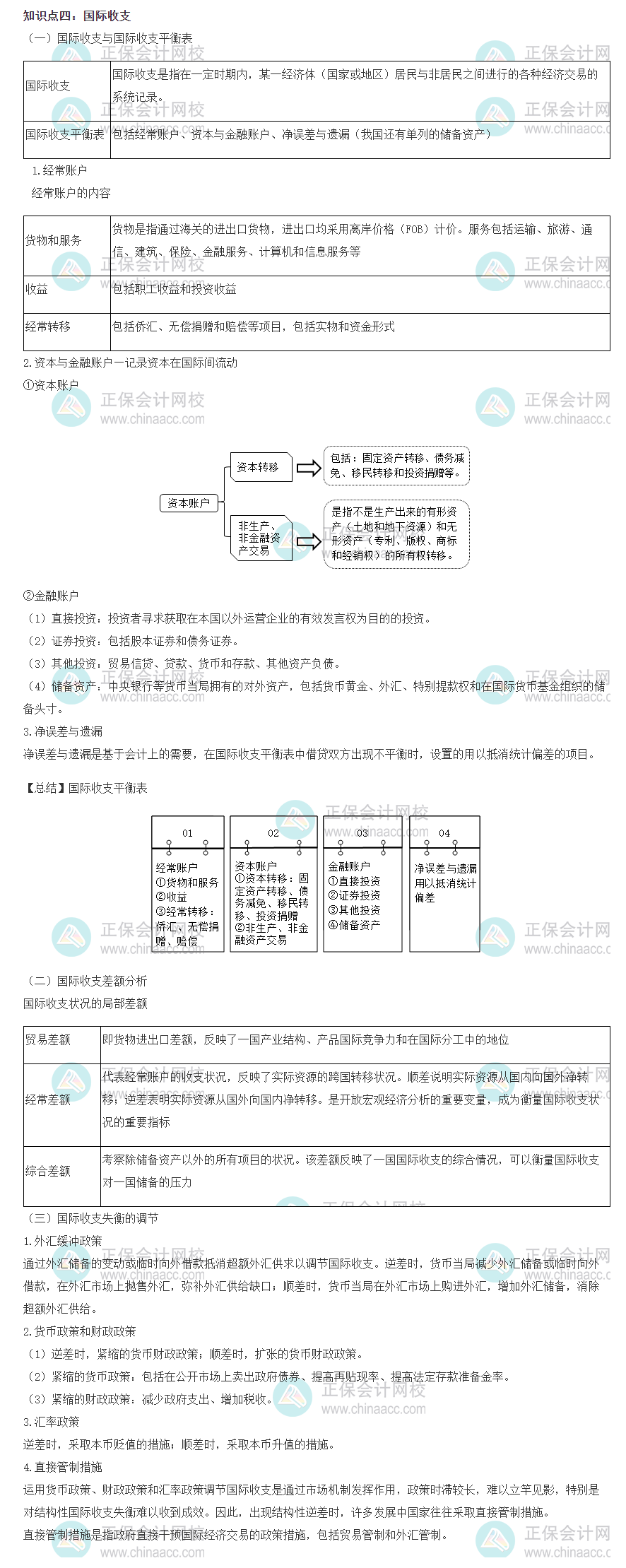 初級經(jīng)濟(jì)師基礎(chǔ)知識考點(diǎn)