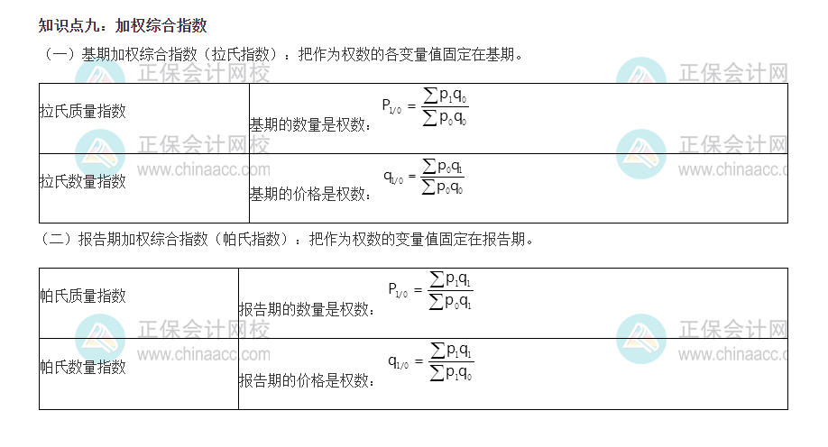 初級(jí)經(jīng)濟(jì)師基礎(chǔ)知識(shí)考點(diǎn)4