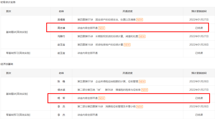 初級(jí)會(huì)計(jì)【經(jīng)濟(jì)法基礎(chǔ)】楊軍老師基礎(chǔ)精講班已結(jié)課！你學(xué)到哪了？