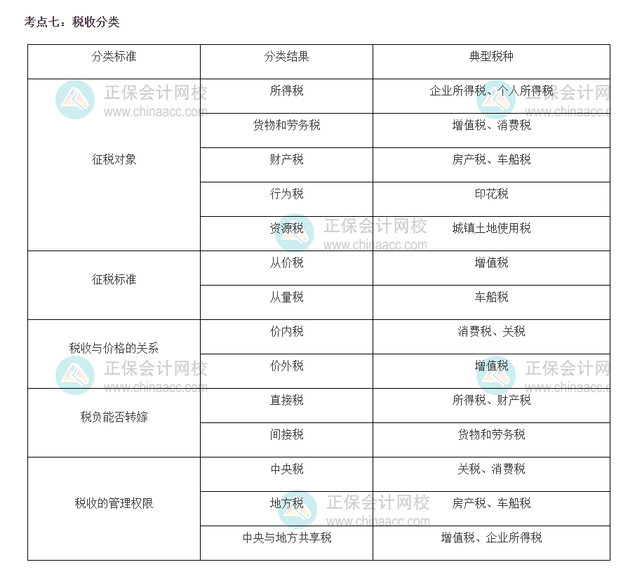 財稅考點精選