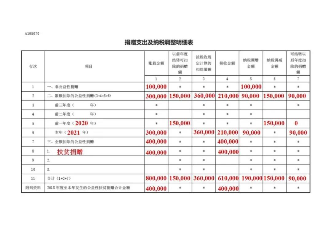 公益性捐贈企業(yè)如何稅前扣除，一文搞定！