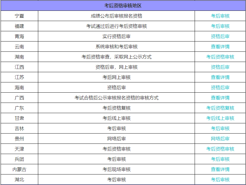 初級會計職稱考后需要資格審核嗎？