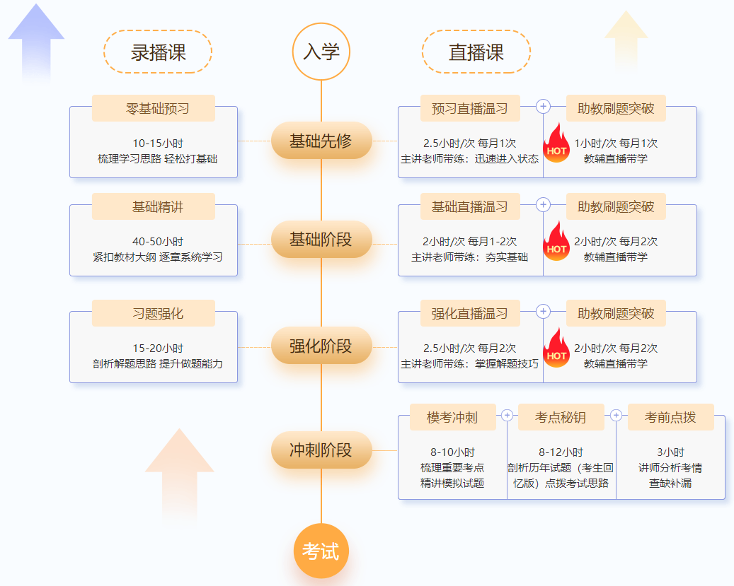 @尊享無憂班學(xué)員：9-11日高志謙、達江、侯永斌直播喊你預(yù)習溫習