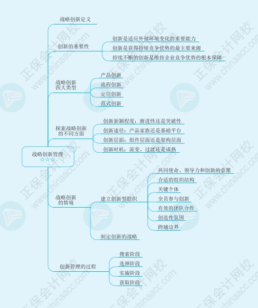 注會《戰(zhàn)略》思維導圖請查收！梳理知識點不再愁！