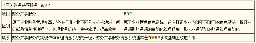 2022高級會計師知識點答疑精華——財務共享服務于ERP