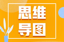 【速看】2022注冊(cè)會(huì)計(jì)師《財(cái)務(wù)成本管理》思維導(dǎo)圖