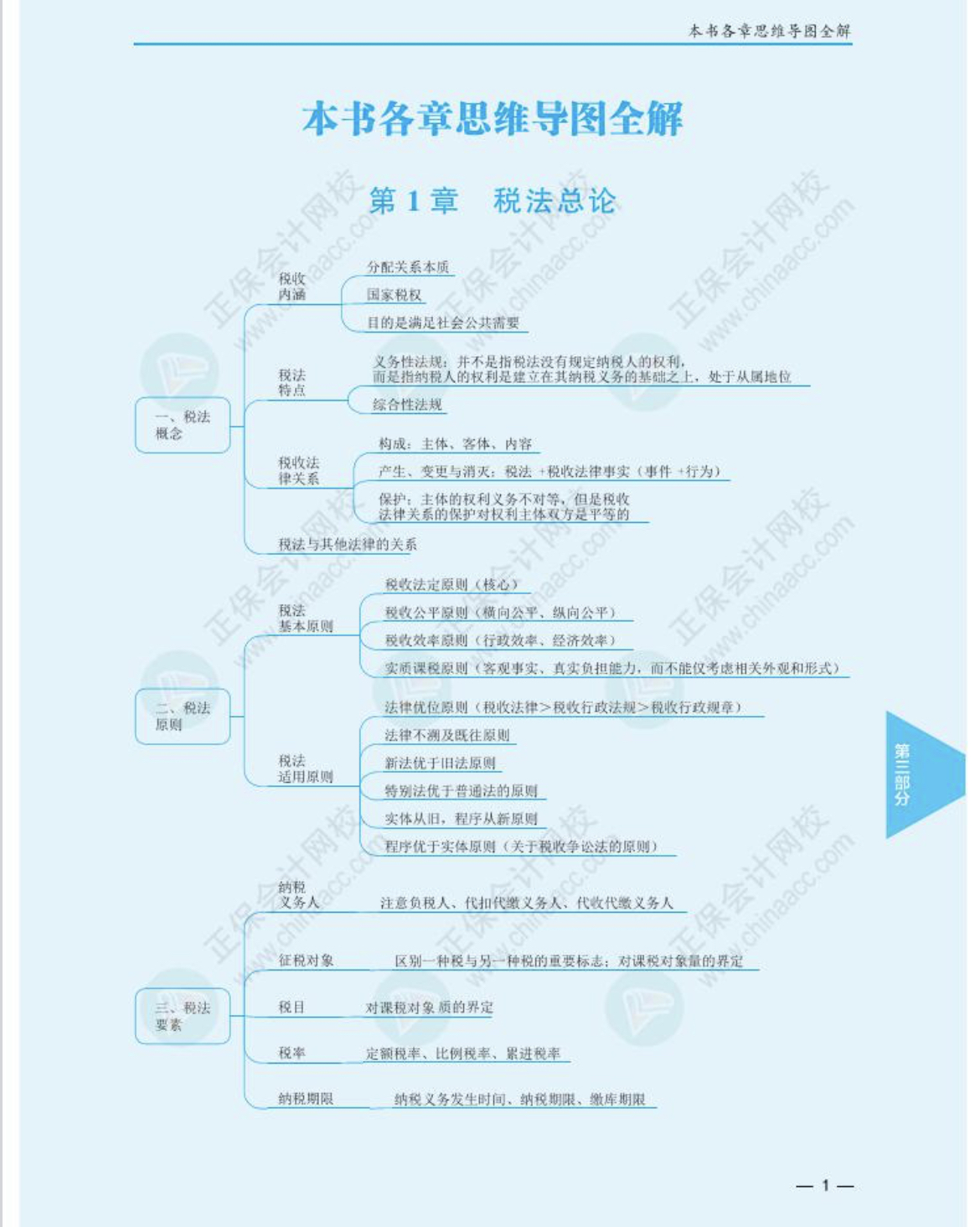 注冊會計師《稅法》思維導圖