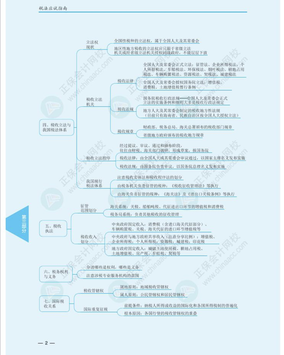 注冊會計師《稅法》思維導圖