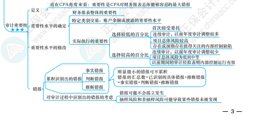 【必看】注冊會計師《審計》科目思維導圖來啦！