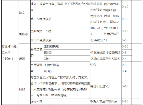 浙江2022年高級會計師考試成績什么時候可以查？