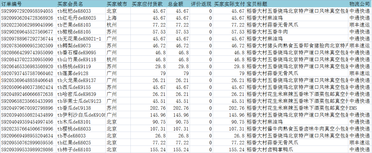 如何用sumif函數(shù)計算除北京之外的地區(qū)銷售額總和？