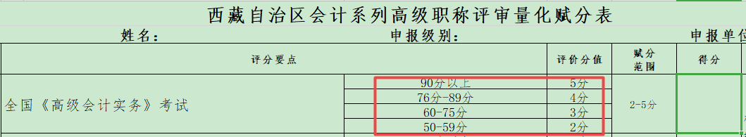 競(jìng)爭(zhēng)激烈 2021年高會(huì)金榜最低分為91分！