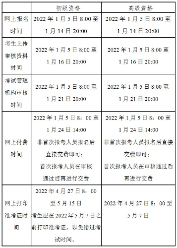 北京2022年高級(jí)會(huì)計(jì)師考試還有補(bǔ)報(bào)名嗎？