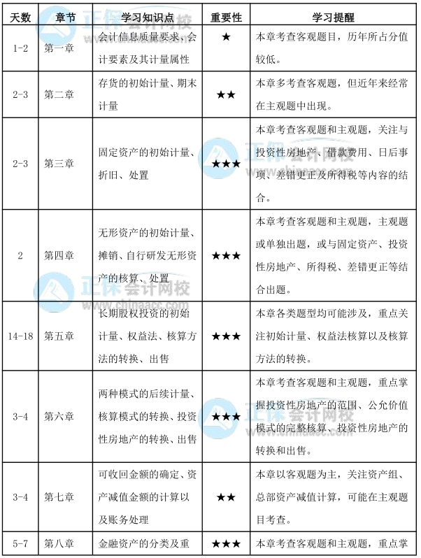 計(jì)劃表