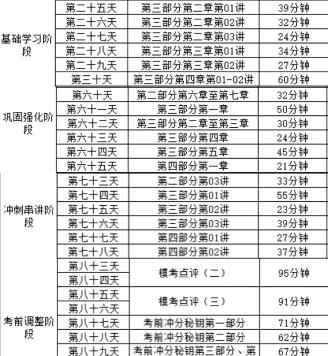 考前90天集訓(xùn) 助力高效備考銀行從業(yè)資格