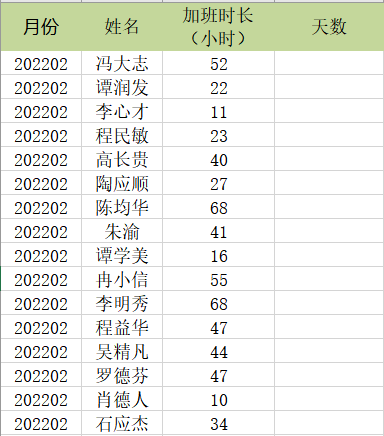 用int、mod嵌套將加班小時換算為天數(shù)的操作方法！