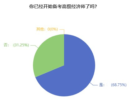 準備考高級經(jīng)濟師，務(wù)必注意這3點！