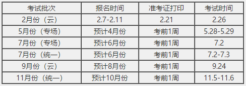 證券從業(yè)資格備考資料！入行必備的證書(shū)！