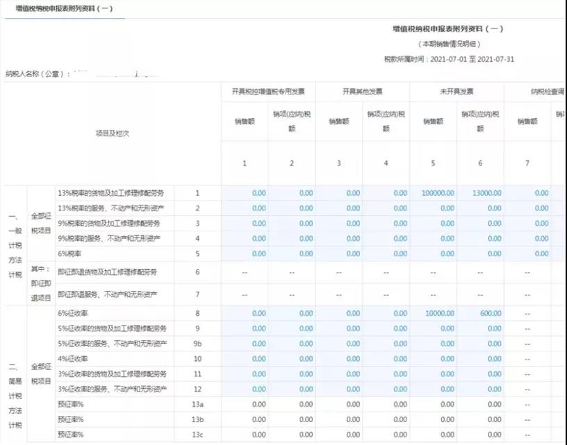 超全！節(jié)后辦稅指南之申報(bào)篇