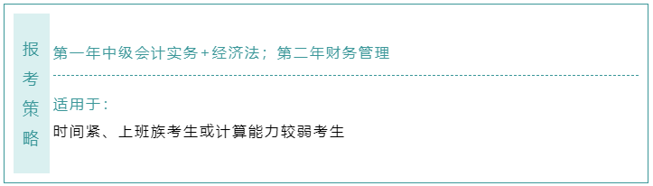 不知道中級會計職稱報考科目如何搭配？這樣選！