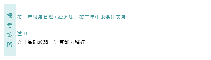 不知道中級會計職稱報考科目如何搭配？這樣選！