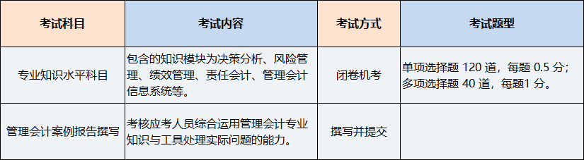 中級管理會計師考試科目及題型