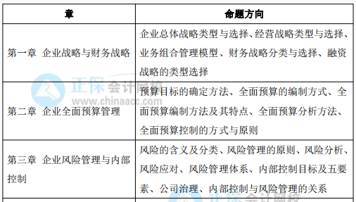 備考2022高級(jí)會(huì)計(jì)師 必知這些 否則等于白學(xué)！