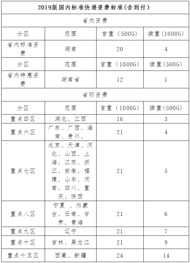 郴州市人力資源考試網