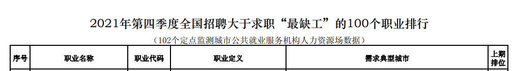 會(huì)計(jì)入選2021第四季度“最缺工”職業(yè)！入門會(huì)計(jì)需要哪些技能？