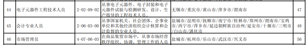 會(huì)計(jì)入選2021第四季度“最缺工”職業(yè)！入門會(huì)計(jì)需要哪些技能？