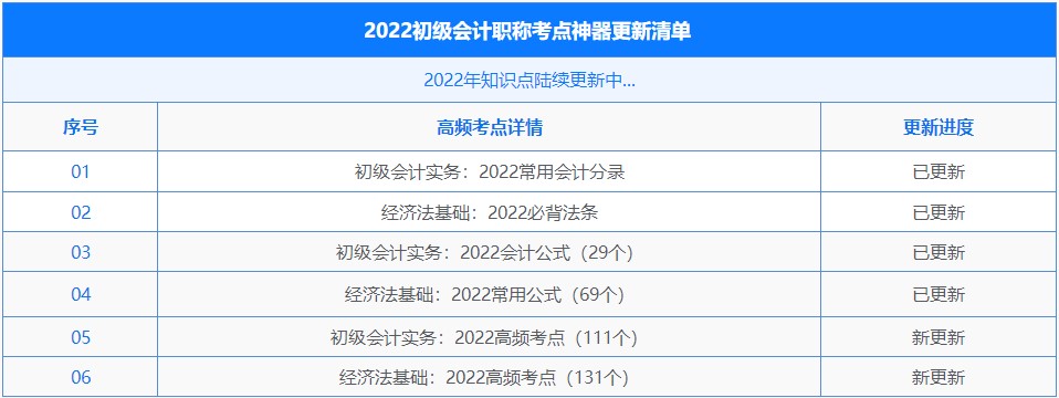 初級會計考點神器上新！新增242個高頻考點！