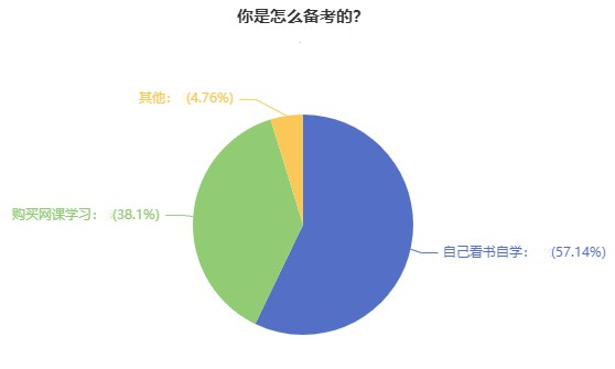 2022高級經(jīng)濟師備考之聽基礎(chǔ)精講課程的意義