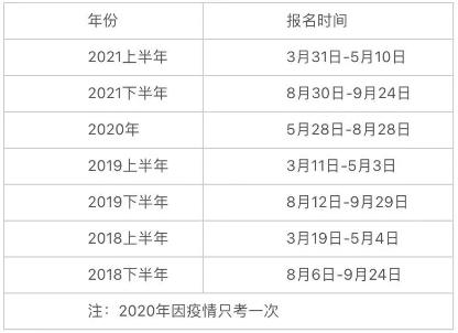 2022銀行從業(yè)考試時(shí)間已定！啥時(shí)候報(bào)名？