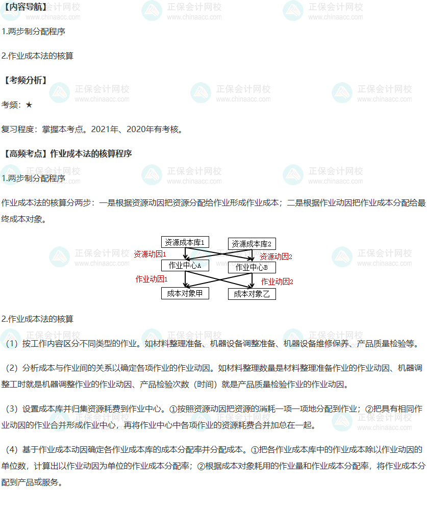 2022年高級會計師考試高頻考點(diǎn)：作業(yè)成本法