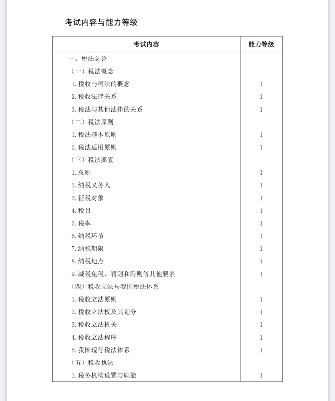 2022注會《稅法》考試大綱已公布！