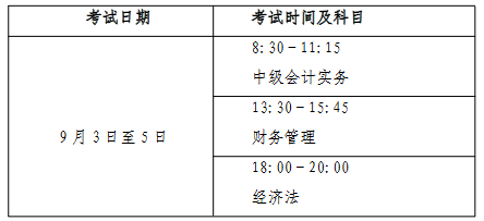 汕頭市公布2022中級(jí)會(huì)計(jì)考試報(bào)名簡(jiǎn)章