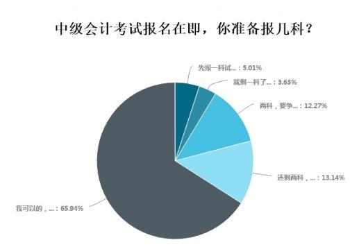 超65%考生報名中級會計選擇一年報三科 應(yīng)該如何學(xué)習？