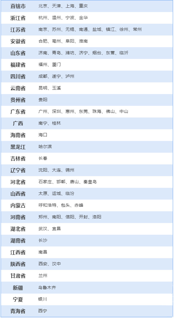 初級管理會計師考試地點(diǎn)