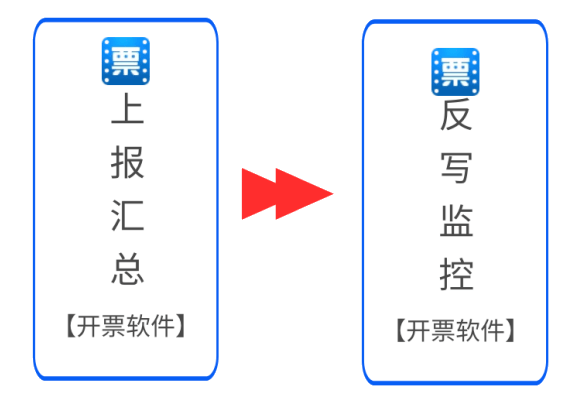 3月征期至15日！金稅盤、稅控盤、稅務UKey抄報操作來啦~ 