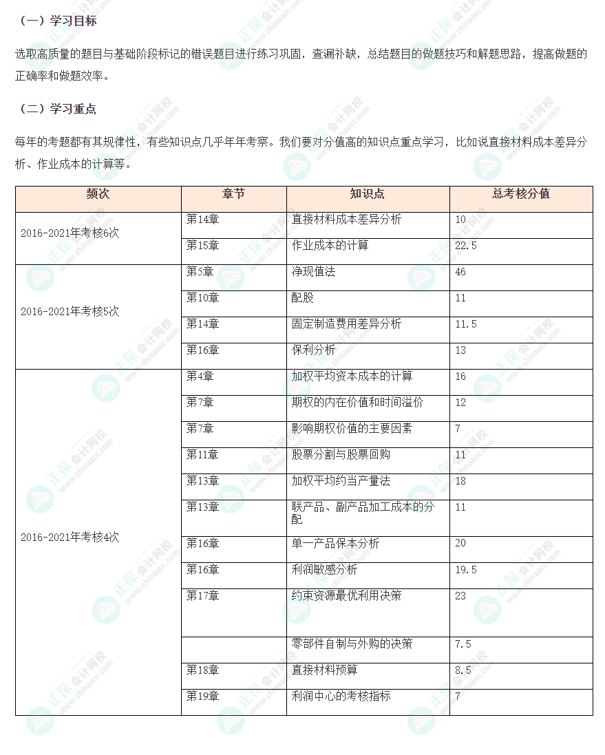 注會《財管》強化階段學(xué)習(xí)重點&備考計劃