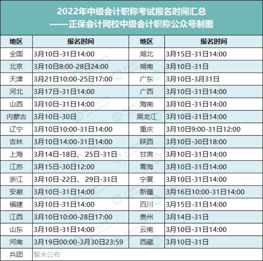 【收藏】中級會計考試多地報名時間匯總！