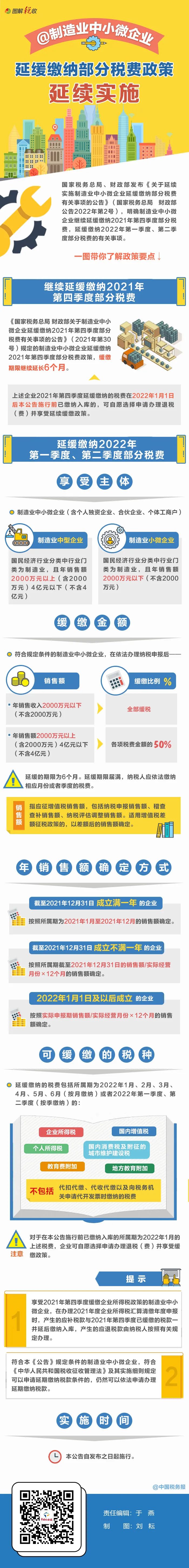 制造業(yè)中小企業(yè)繼續(xù)緩繳稅費(fèi)！