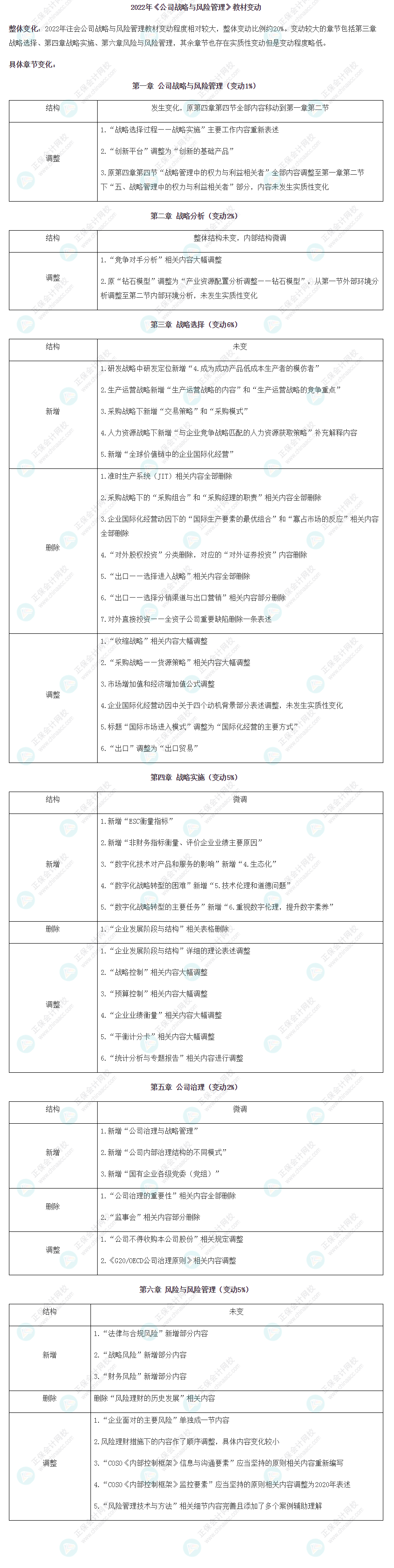 【考生關注】2022年注冊會計師《戰(zhàn)略》教材變動已公布！