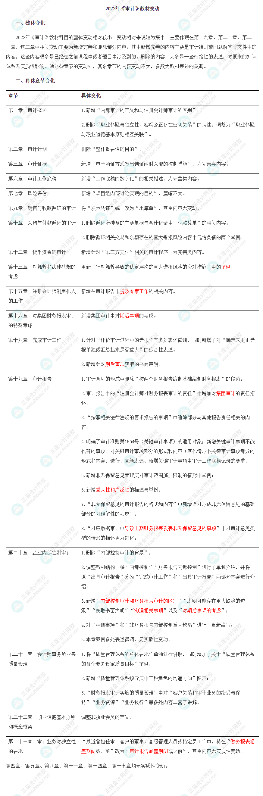 重大消息！2022注會《審計》教材變化已公布！