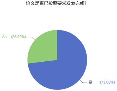 超90%的高會學員計劃申報今年評審！競爭壓力超大！