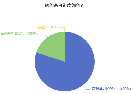 2022年高級會計(jì)師強(qiáng)化提高階段學(xué)習(xí)重點(diǎn)及學(xué)習(xí)方法！