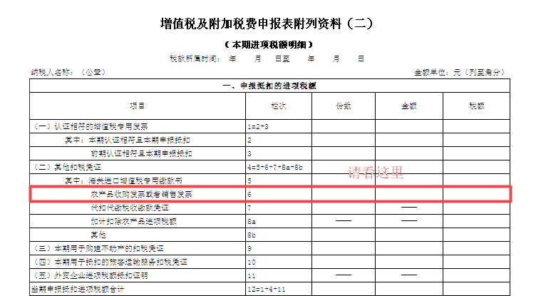 取得農(nóng)產(chǎn)品專票，納稅申報時這2個常見錯誤要注意