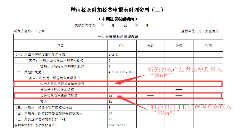 取得農(nóng)產(chǎn)品專票，納稅申報時這2個常見錯誤要注意