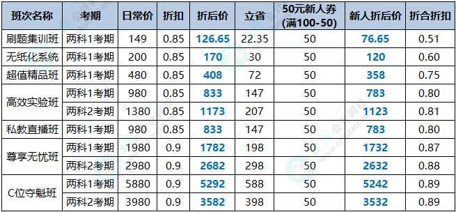 【周年嗨購(gòu)】初級(jí)會(huì)計(jì)刷題集訓(xùn)班疊加新人券 到手5.1折！更多優(yōu)惠>